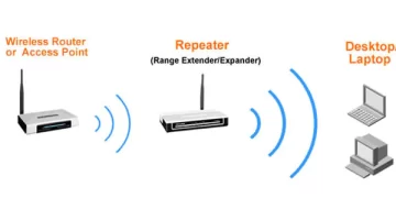 What Is a Wi-Fi Repeater And Why Is It Needed?